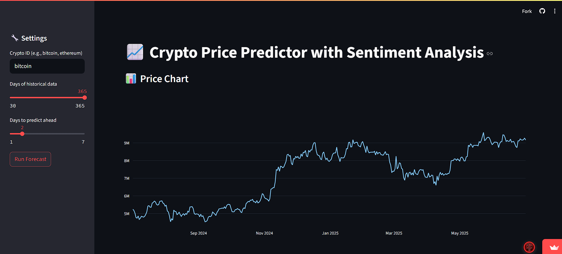 Crypto Predictor Preview